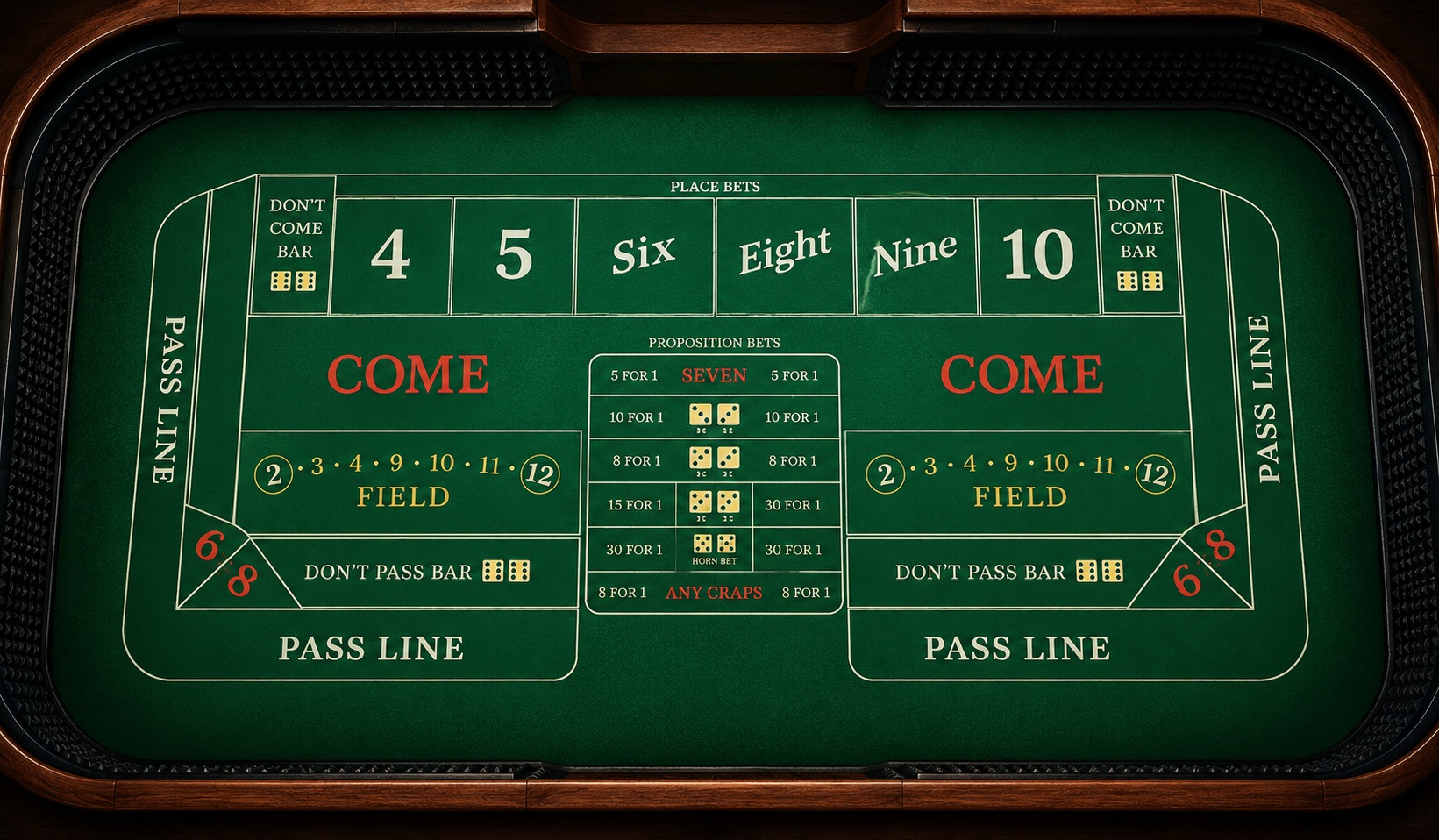 Craps table layout showing pass line, come area, field, place numbers, and proposition bets